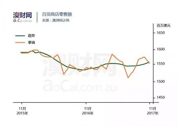 打脸? 亚马逊登陆澳洲一个多月，说好的摧毁澳洲零售商呢? - 12