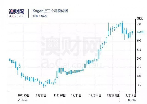 打脸? 亚马逊登陆澳洲一个多月，说好的摧毁澳洲零售商呢? - 14