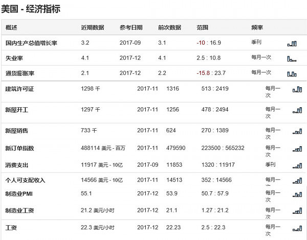 CMC Markets 货币分析：美联储褐皮书前景向好 非美短期恐出变盘点 - 3