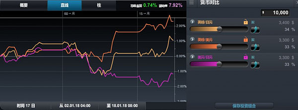 CMC Markets 货币分析：美联储褐皮书前景向好 非美短期恐出变盘点 - 10