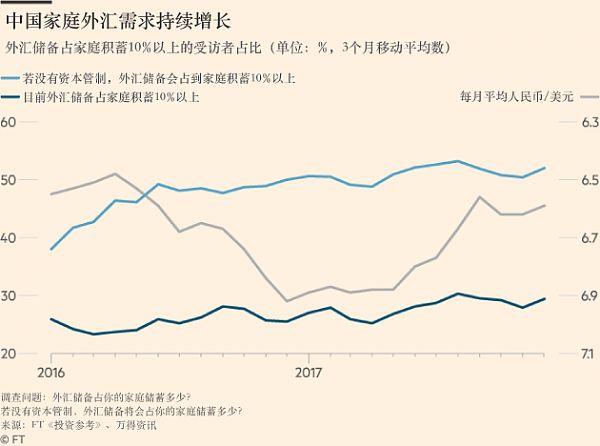 数据暴露！中国家庭财富越来越想往国外流（图） - 1