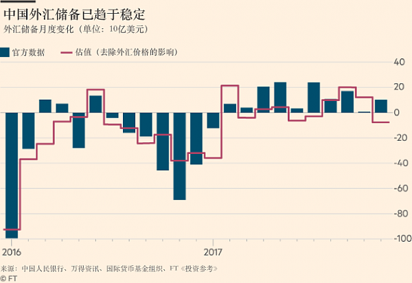 数据暴露！中国家庭财富越来越想往国外流（图） - 2