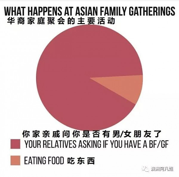 瞬间懵了！在澳洲长大的华裔子女竟然是这样看待我们做父母的？！ - 9