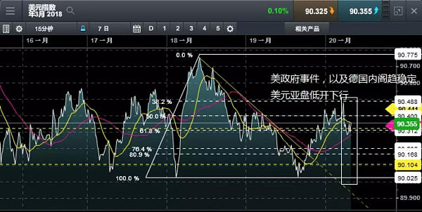 CMC Markets货币分析: 市场聚焦日本央行利率决议 欧元警惕欧洲央行“警示汇率风险” - 1