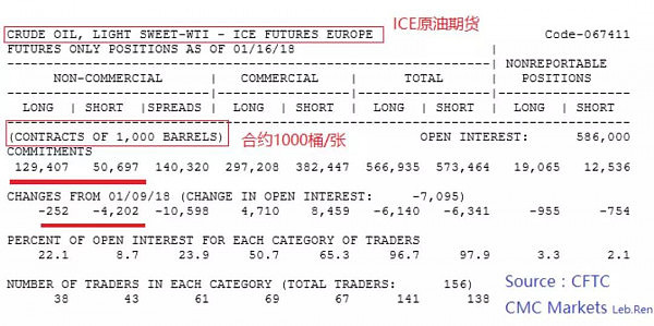 商品评论：事件交替黄金1325上方需观察 原油净多头持仓放大 - 5