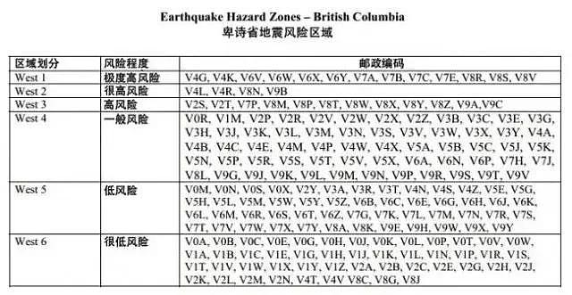 阿拉斯加地震是信号？专家表示加拿大一定会发生9.0级强震