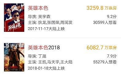 王凯主演电影扑街，片方血赔1.2亿，网友：辣眼基情毁了经典 - 2