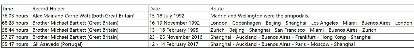 他连坐53小时飞机 证明上海是离世界最近的城市！（组图） - 7