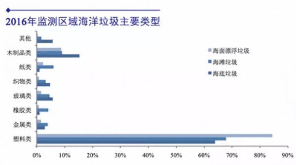 “限塑令”10年，中国人却对塑料袋上了瘾（图） - 7