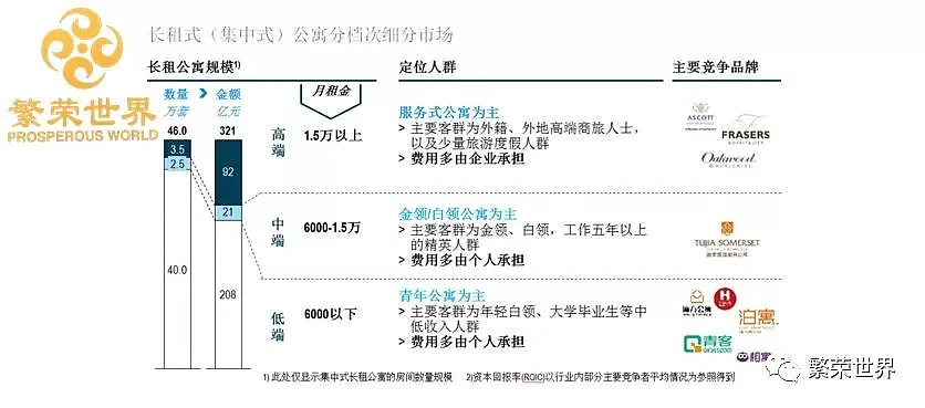 澳媒：中国政府推动租赁住房，以遏止疯狂的房价 - 4