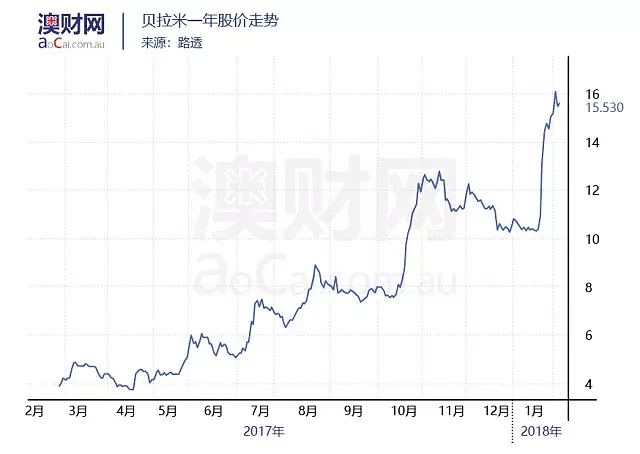 2018年，澳洲奶粉股还会创下新的“奇迹”吗？ - 3