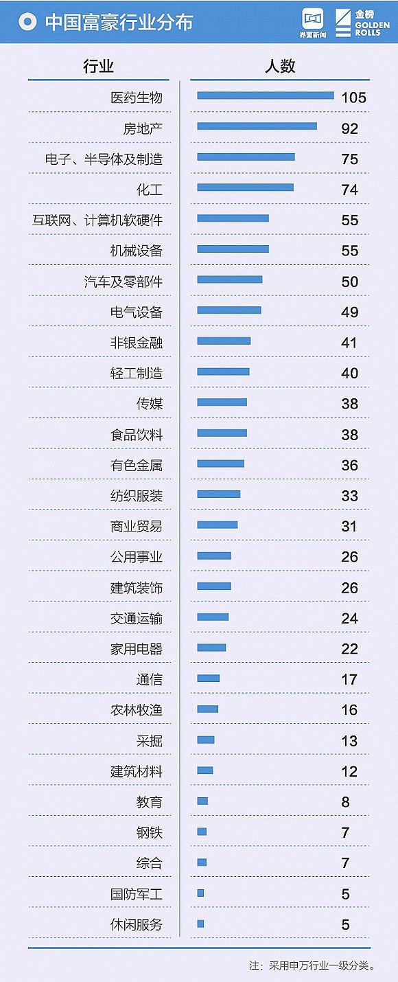 中国财富排行榜：马化腾登顶 许家印马云名列二三（图） - 31