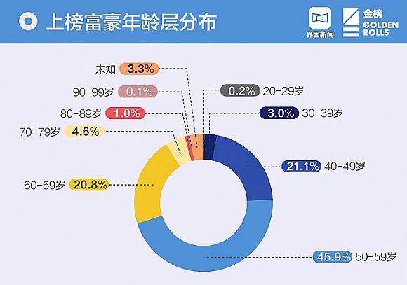 中国财富排行榜：马化腾登顶 许家印马云名列二三（图） - 33