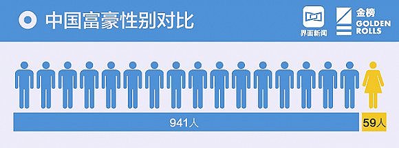 中国财富排行榜：马化腾登顶 许家印马云名列二三（图） - 34