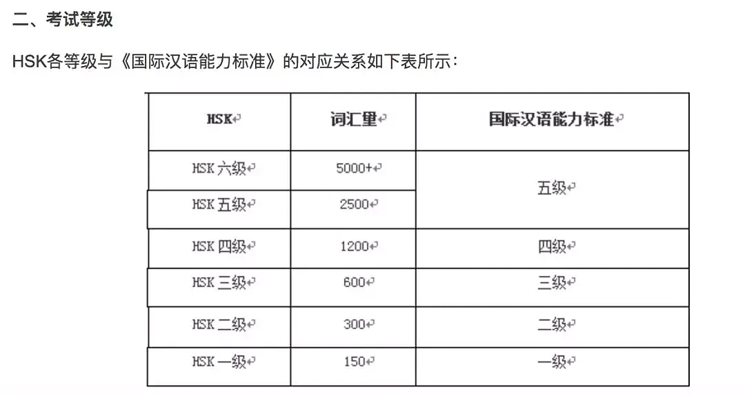 十年寒窗苦读不如一本洋护照！清华降低门槛，美籍华人可以”免试入学“ - 4