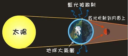 超级攻略！明晚，150年一见的“超级蓝血月”在澳洲震撼登场！附具体观看时间！（组图） - 10