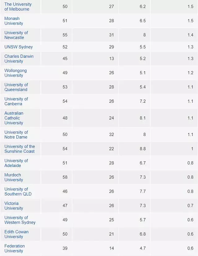 悉尼大学新增必修课，教你如何正确啪啪啪！每一名在校生强制要读！（组图） - 31