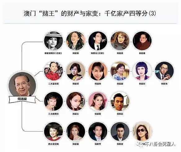 何猷君嫌弃赌王三妻四妾：我今后只想娶一个老婆