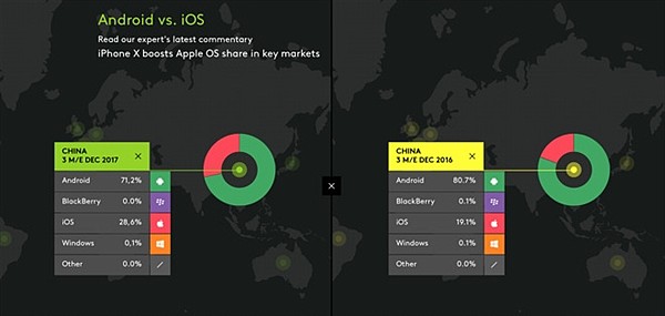 老外吃惊！中国有钱人真多：万元iPhone X竟是最畅销 - 2