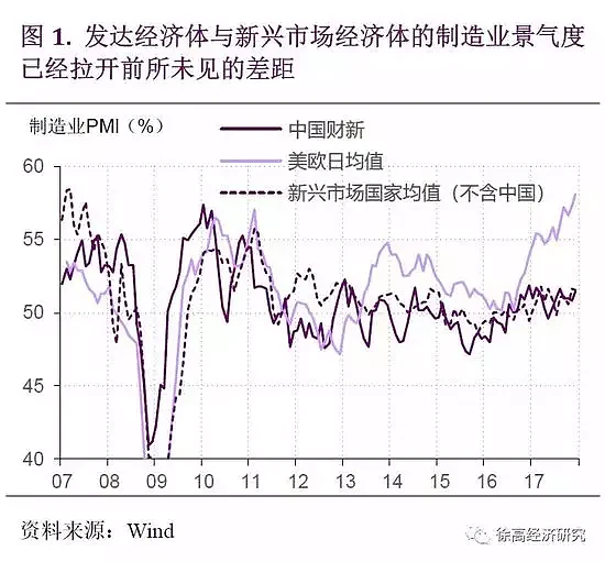 2018年投资要关注这个大拐点（图） - 2