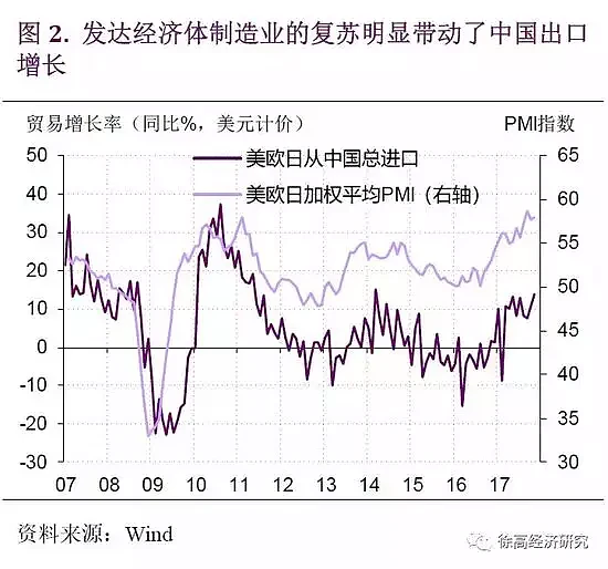 2018年投资要关注这个大拐点（图） - 3