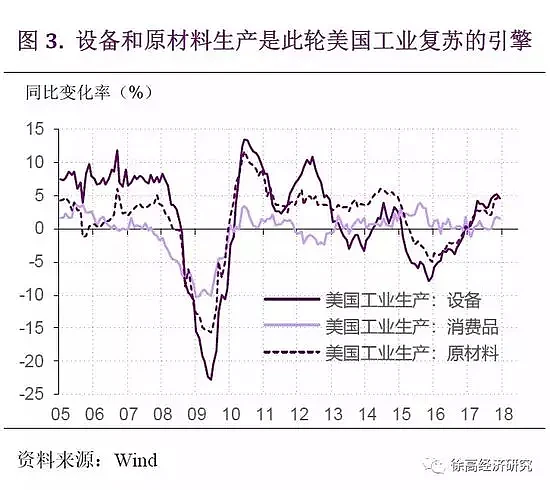 2018年投资要关注这个大拐点（图） - 4