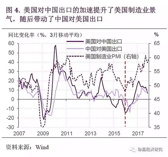 2018年投资要关注这个大拐点（图） - 5