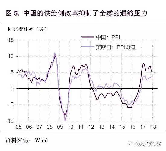 2018年投资要关注这个大拐点（图） - 6