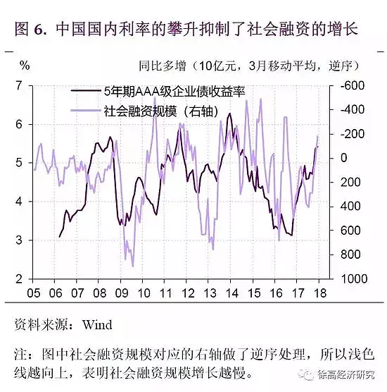 2018年投资要关注这个大拐点（图） - 7