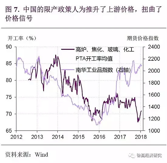 2018年投资要关注这个大拐点（图） - 8