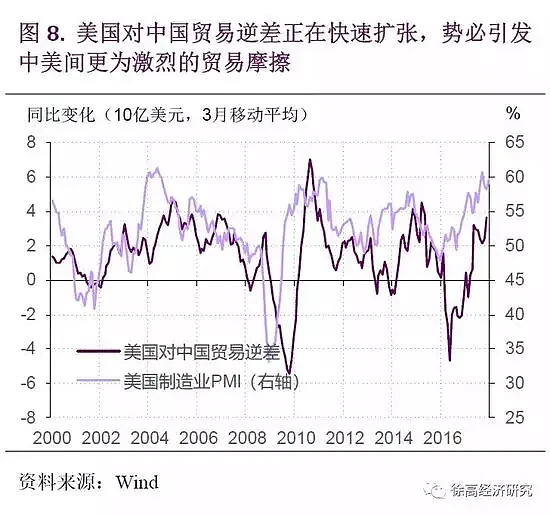 2018年投资要关注这个大拐点（图） - 9