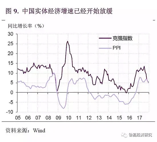 2018年投资要关注这个大拐点（图） - 10