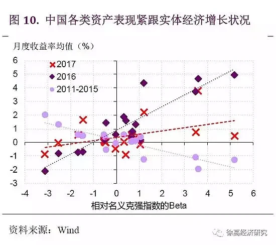 2018年投资要关注这个大拐点（图） - 11