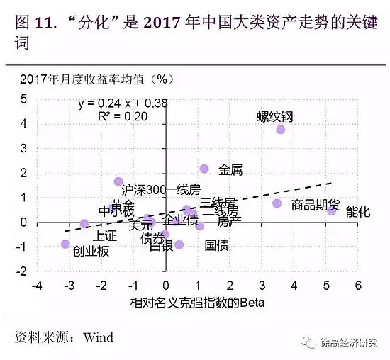 2018年投资要关注这个大拐点（图） - 12