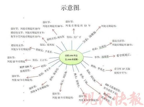 女孩被全家性侵后消失：叔叔和哥哥已提国家赔偿