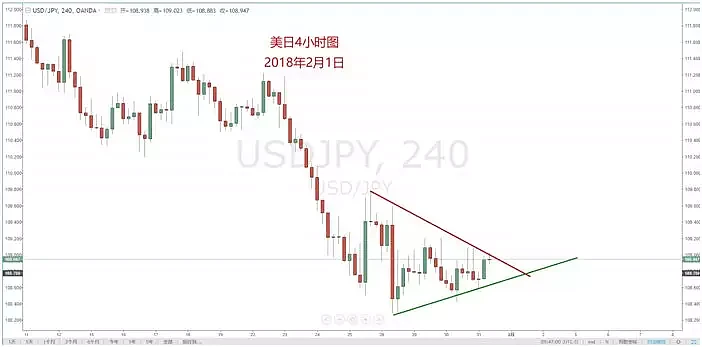 【技术分析】02月01日每日汇市分析解盘 - 7