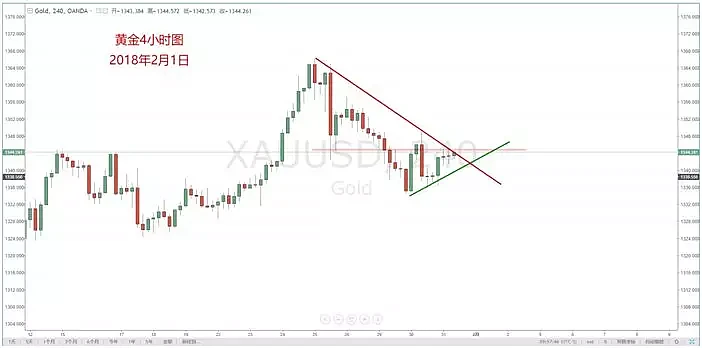 【技术分析】02月01日每日汇市分析解盘 - 13