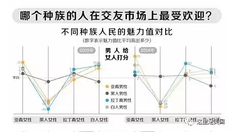 “亚洲女人都膜拜我们，我们这儿不要的才找你们亚洲小男孩”...美国loser，该醒醒啦！ - 16