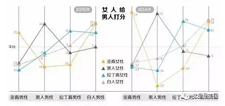 “亚洲女人都膜拜我们，我们这儿不要的才找你们亚洲小男孩”...美国loser，该醒醒啦！ - 20