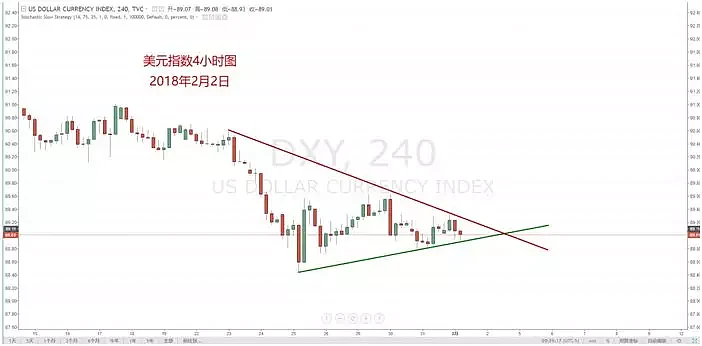 【技术分析】02月02日每日汇市分析解盘 - 3