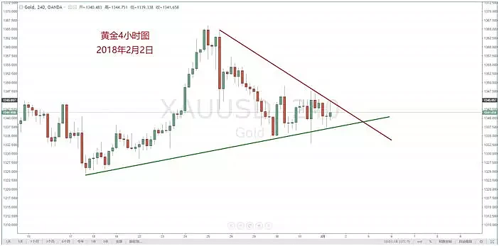 【技术分析】02月02日每日汇市分析解盘 - 11