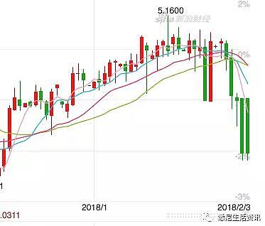 暴跌！澳元终于重回4时代，一夜之间跌到4.99！几家欢喜几家愁 - 2