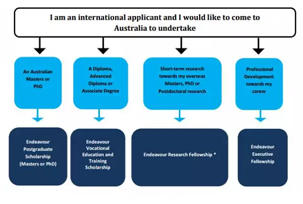 留学生注意啦！2019年留学澳洲或将不用交学费 139万高额奖学金等你来拿！4月份最后一波，抓紧了... - 4