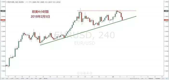 【技术分析】02月05日每日汇市分析解盘 - 5