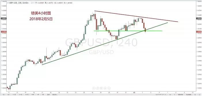 【技术分析】02月05日每日汇市分析解盘 - 11