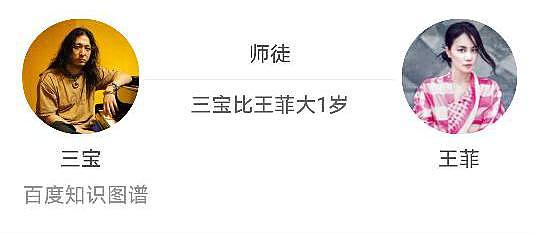 刘欢好友、徐静蕾曾为他堕胎，今娶小25岁娇妻，比岳父还大一岁！ - 4