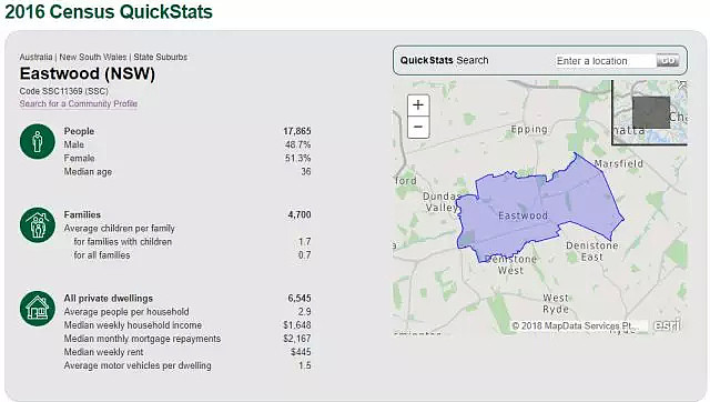 悉尼华人区大比较！最新统计数据辣眼睛！Burwood收入低？Chatswood被赶上？Zetland收入最高？ - 43
