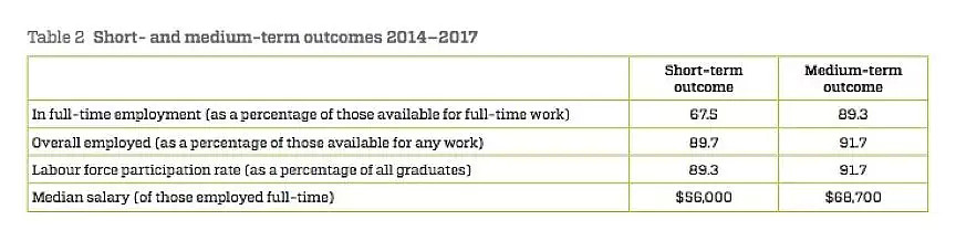 各大学就业率+年薪数据出炉！你是拖前腿还是拖后腿的那一个？ - 4