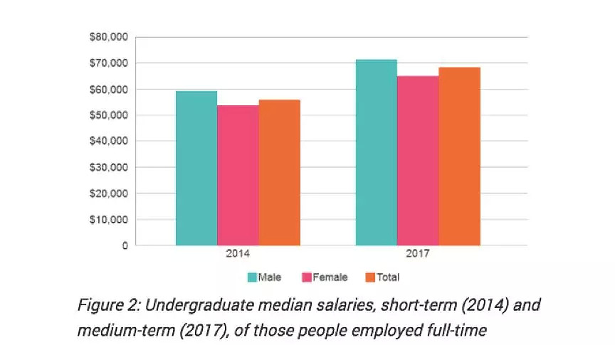 各大学就业率+年薪数据出炉！你是拖前腿还是拖后腿的那一个？ - 8