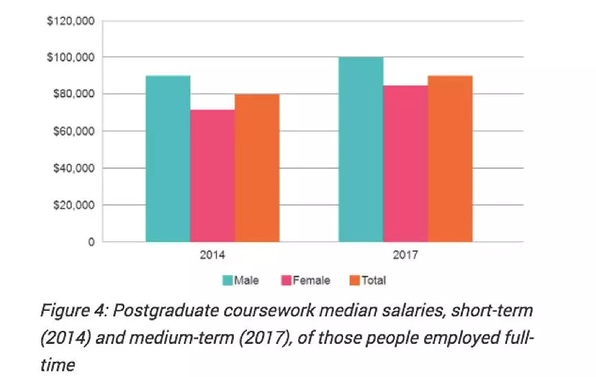 各大学就业率+年薪数据出炉！你是拖前腿还是拖后腿的那一个？ - 10